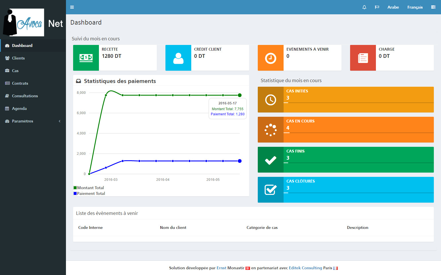 avocanet dashboard