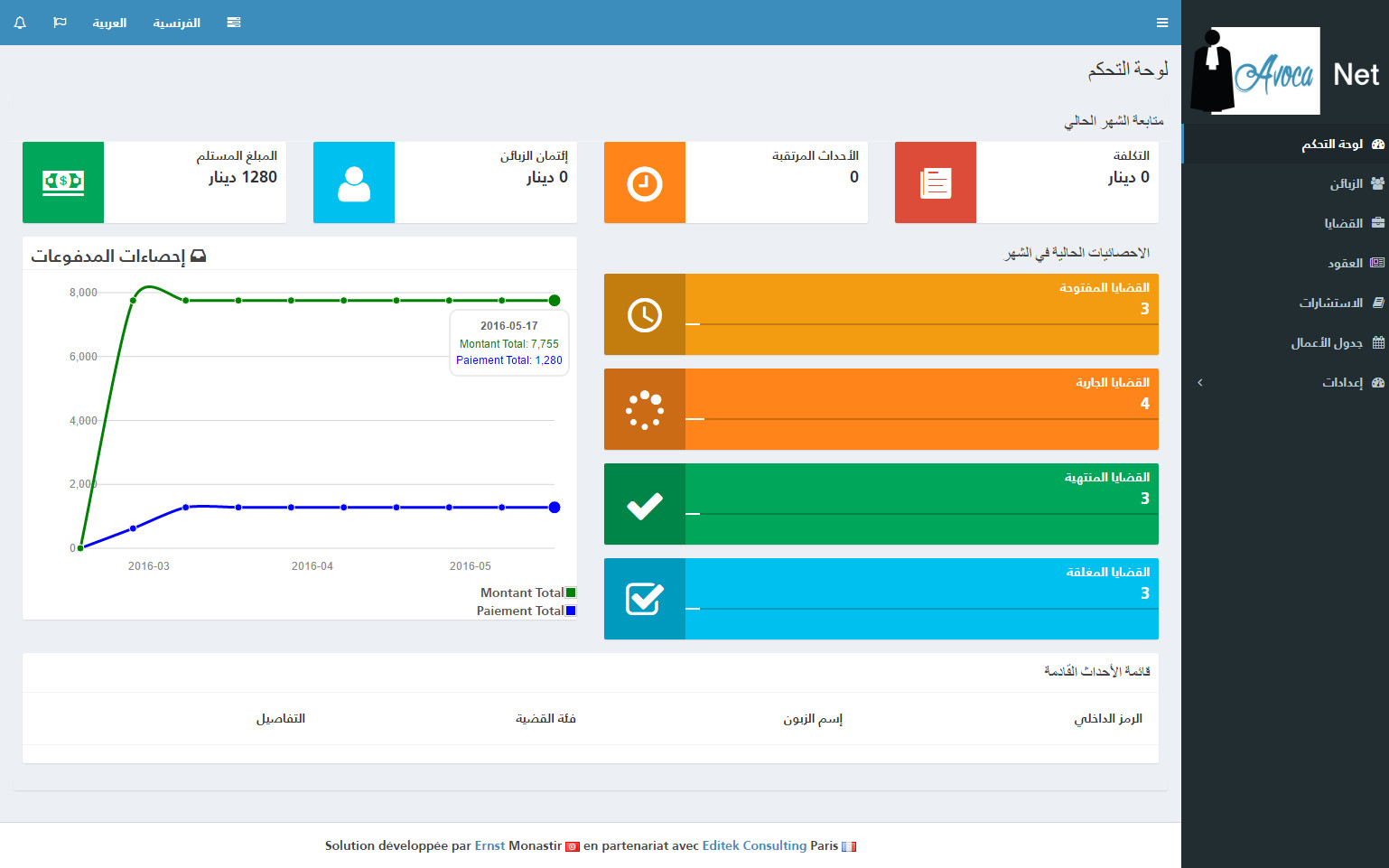 avocanet dashboard